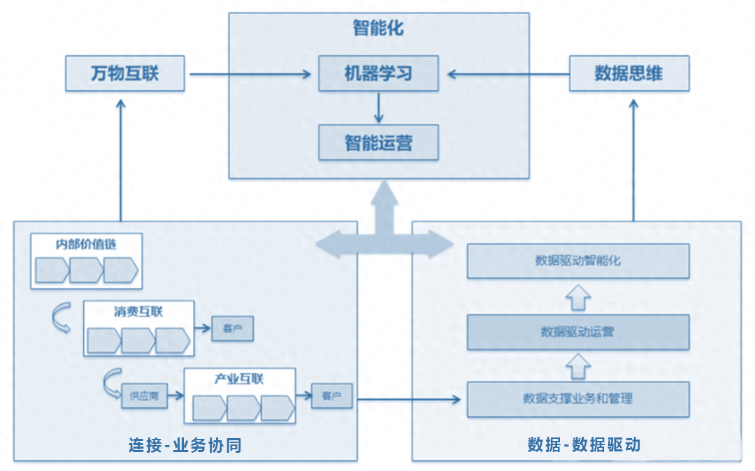 数据连接.jpg